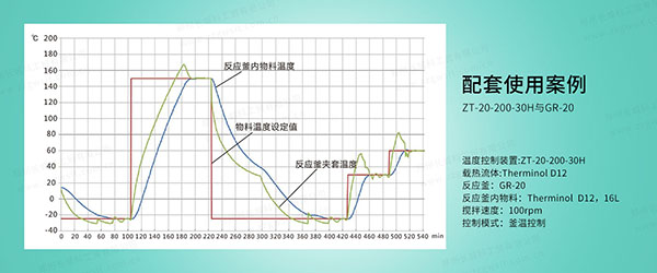 高低溫一體機(jī)升溫速率慢怎么辦？