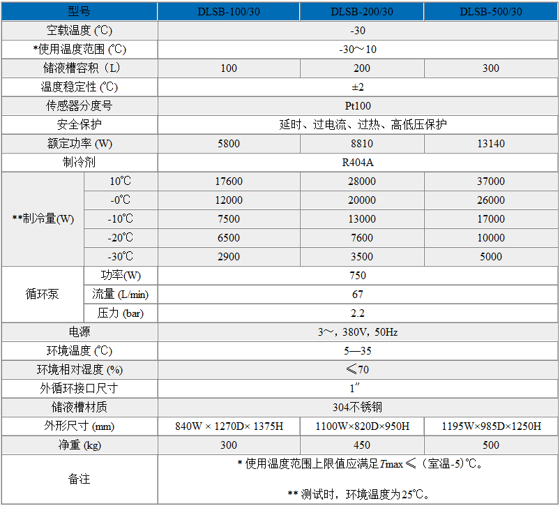 DLSB低溫冷卻液循環(huán)泵（-30℃~10℃）技術參數